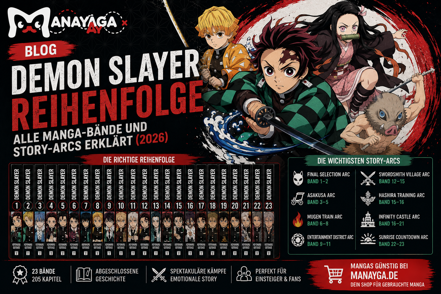Demon Slayer Reihenfolge mit allen Manga-Bänden und Story-Arcs 2026 – Manayga