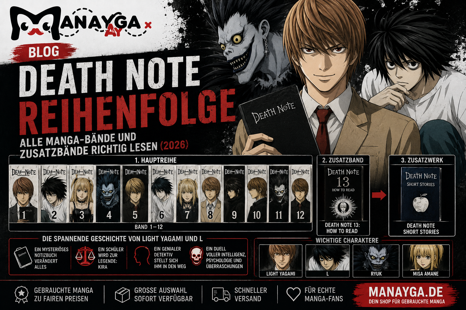 Death Note Reihenfolge 2026 mit allen Manga-Bänden und Zusatzwerken – Manayga